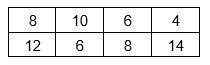 What is the mean for the data set? Group of answer choices 8 12 10 8.5-example-1