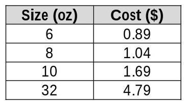 Which size of yogurt shown in the table has the lowest unit price?​-example-1