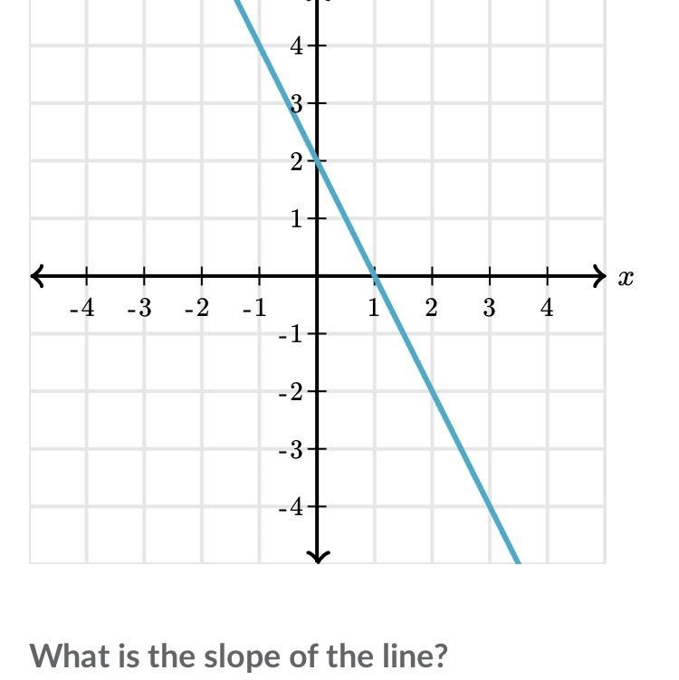 How do find the slope-example-1