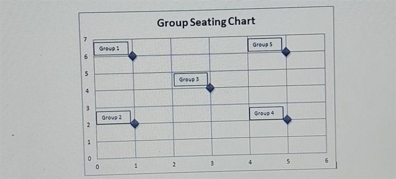 Aaron's teacher assigned each student to a new group. She posted this diagram to help-example-1