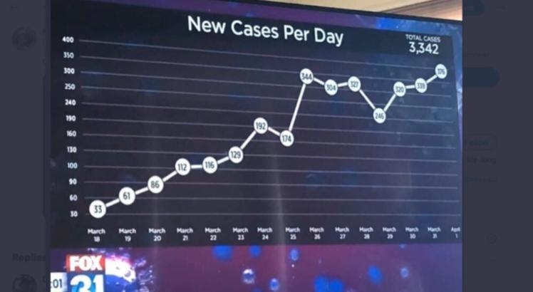 Name 3 deceptive things about this graph that can confuse a person-example-1