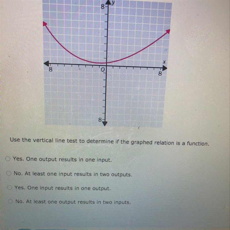 Use the vertical line test to determine if the graphed relation is a function Yes-example-1