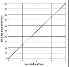 1. A relation is plotted as a linear function on the coordinate plane starting at-example-1