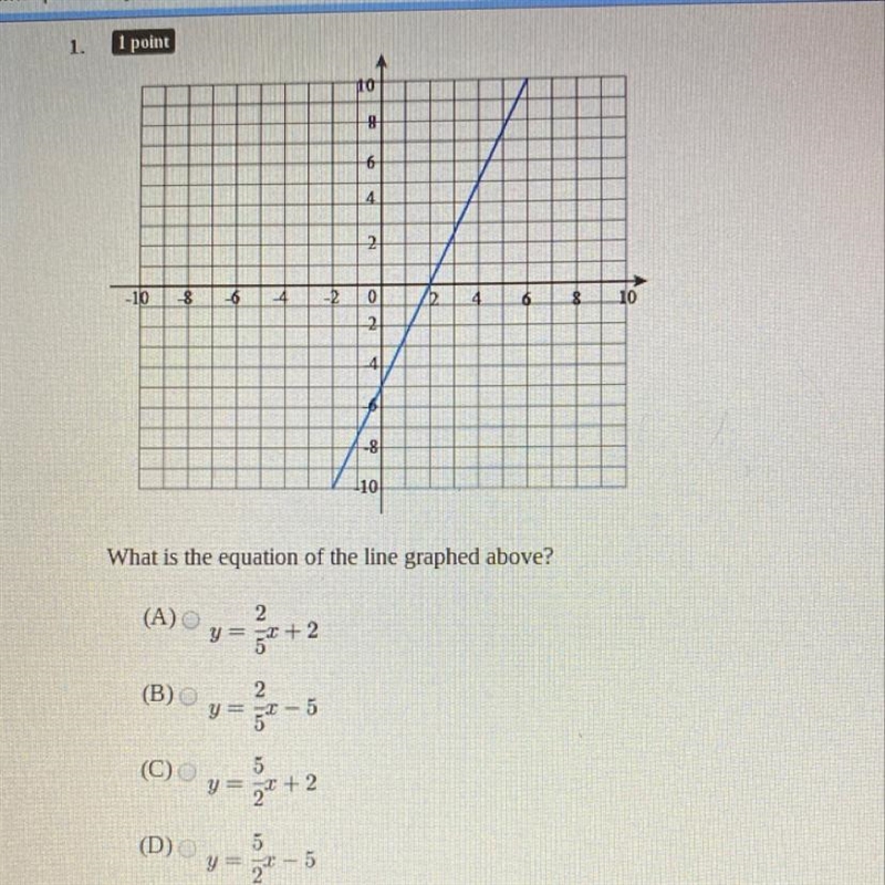 What is the equation of the line graphed above ?-example-1