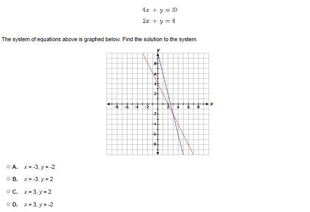 The system of equations above is graphed below. Find the solution to the system.-example-1