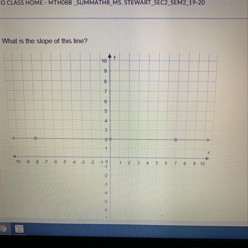 What is the slope of this line?-example-1