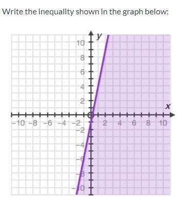 Write the inequality shown in the graph below:-example-1