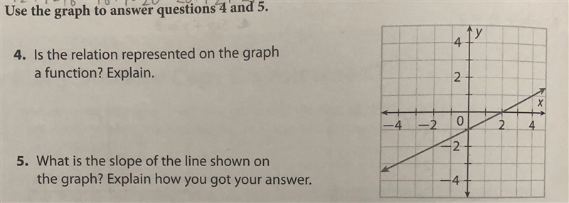 4. Is the relation represented on the graph a function? Explain 5. What is the slope-example-1