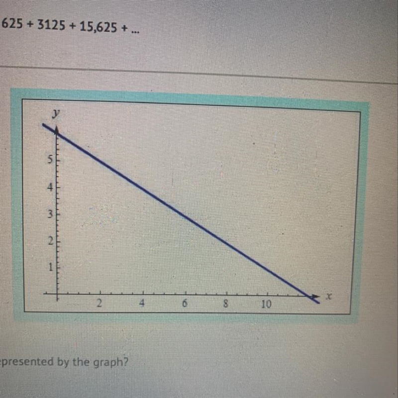 Which function is represented by the graph? A) f(x) = 2x + 6 B ) f(x) = - 2x + 6 C-example-1