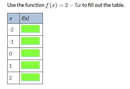 Use the function f(x)=2−5x to fill out the table.-example-1