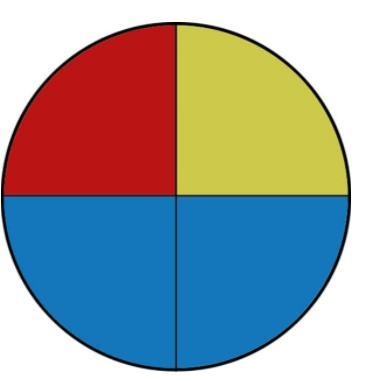 FIRST GET BRAINNLEST Noam spins the spinner below 1000 times. Predict how many times-example-1