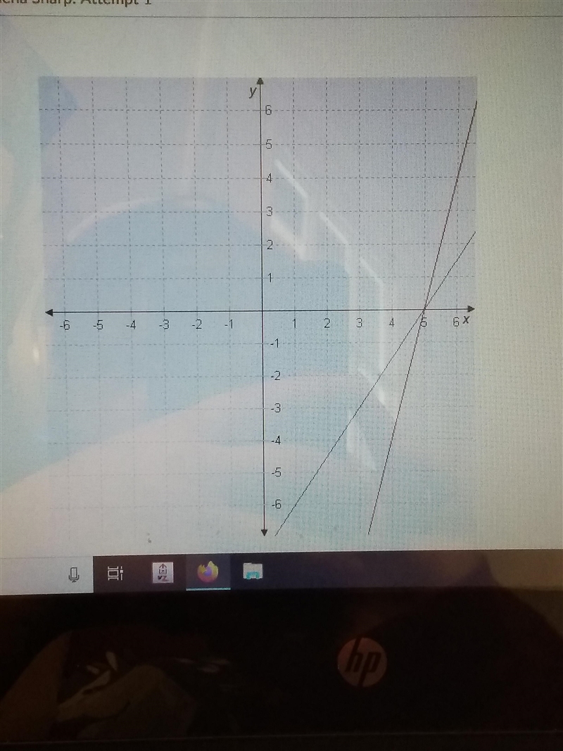 Please Answer!!!! Which set of coordinates satisfies equations 3x-2y=15 and 4x-y =20? A-example-1