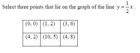 Select the correct answers options- (0,0) (1, 2) (3, 6) (4, 2) (10, 5) (4, 8)-example-1