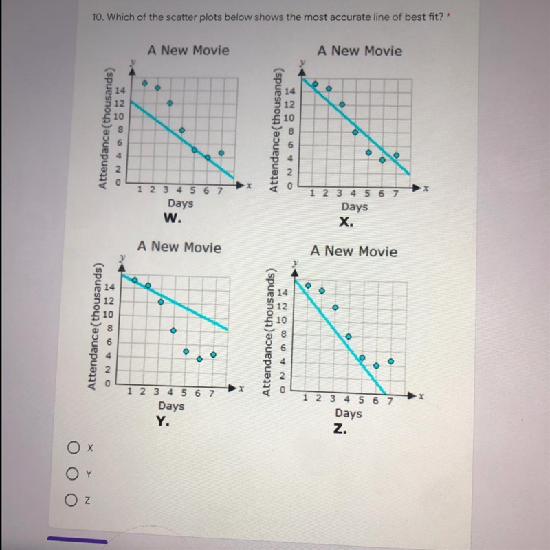 10. Which of the scatter plots below shows the most accurate line of best fit?-example-1