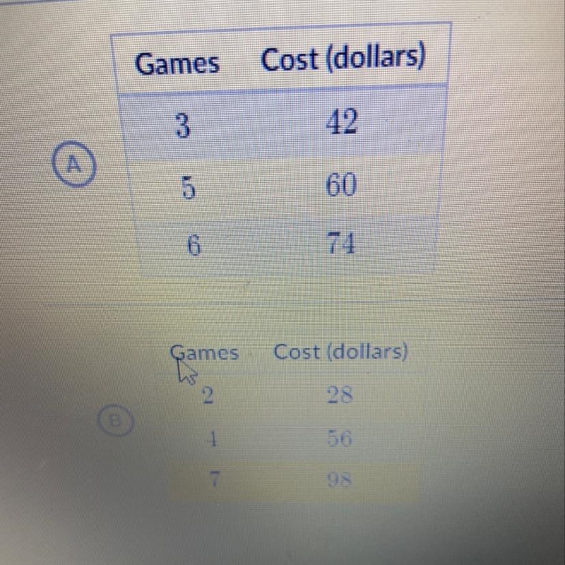 The double number line shows that 1 game of bowling 14 dollars what table represents-example-1