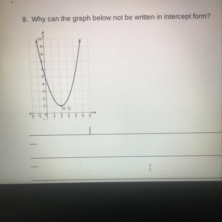 Why can the graph below not be written in intercept form?-example-1