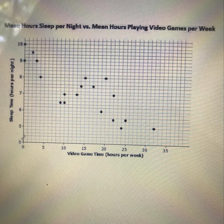 The scatter plot below shows the results of a survey of eighth-grade students who-example-1