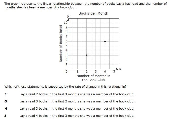 The graph represents the linear relationship between the number of books Layla has-example-1