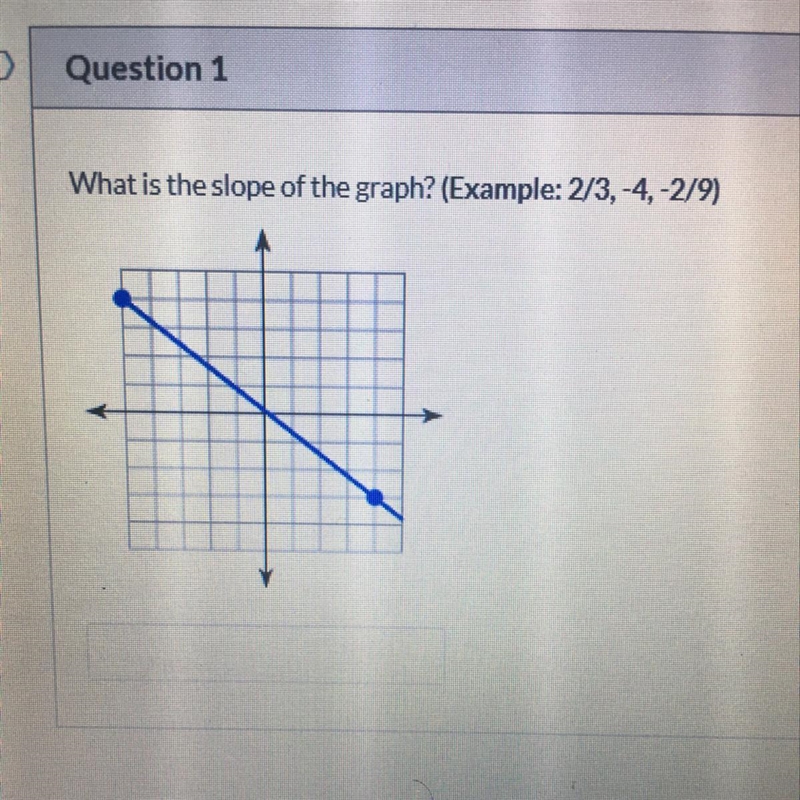 What is the slope of the graph? (Example: 2/3,-4,-2/9)-example-1