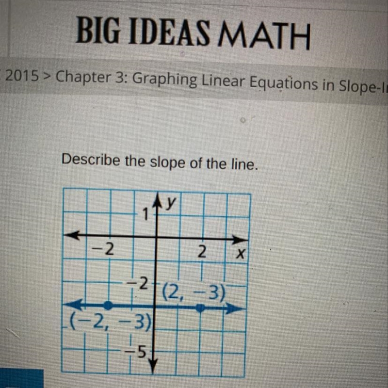 Is the slope Positive, Negative, Zero or Undefined? Find the slope What does m=-example-1