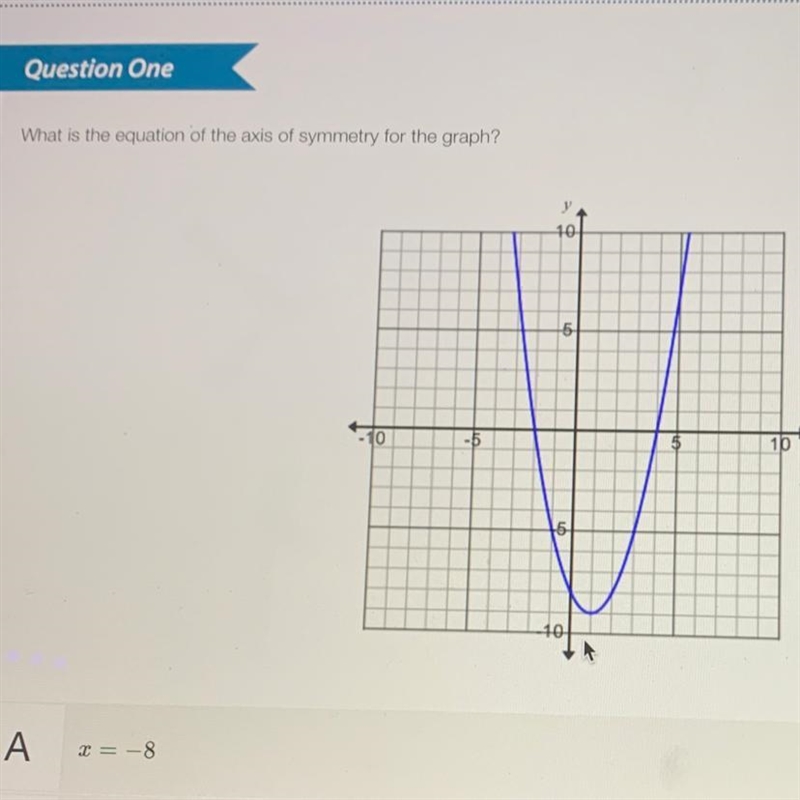 What is the equation of the axis of symmetry for the graph?-example-1