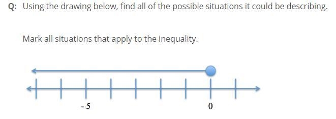 Using the drawing Below, find all the possible situations it could be describing. Mark-example-1