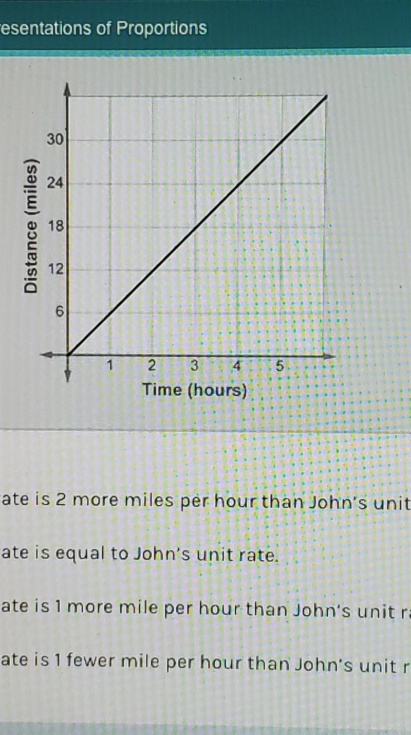 John and Tyrone each go for a morning jog before work. John's jogging pace is represented-example-1