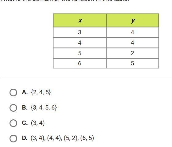 What is the domain of the function in this table?-example-1