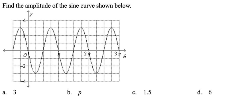 Find the amplitude of the sine curve shown below. a. 3 b. p c. 1.5 d. 6-example-1