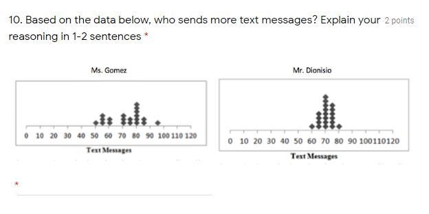 Based on the data below, who sends more text messages? Explain your reasoning in 1-2 sentences-example-1