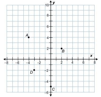 Plz plz will mark bianleast Reflect point B across the x-axis. What are the coordinates-example-1