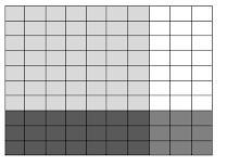 1. What equation does the model show? A. 7 x 3 = 21 B. 0.7 x 0.3 = 0.21 C. 0.7 x 0.3 = 0.021 D-example-1