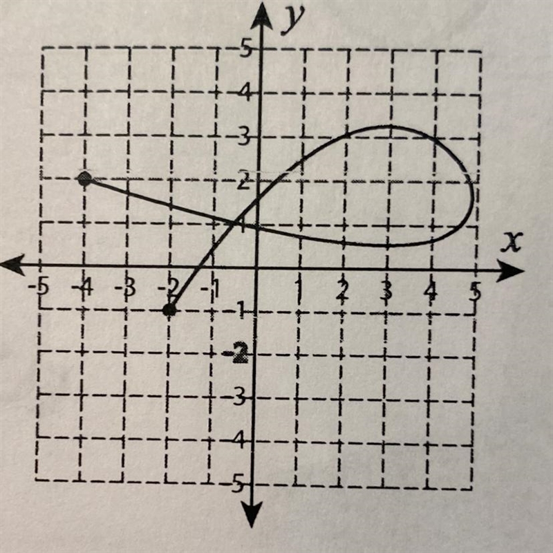 Function or nah???????????????????-example-1