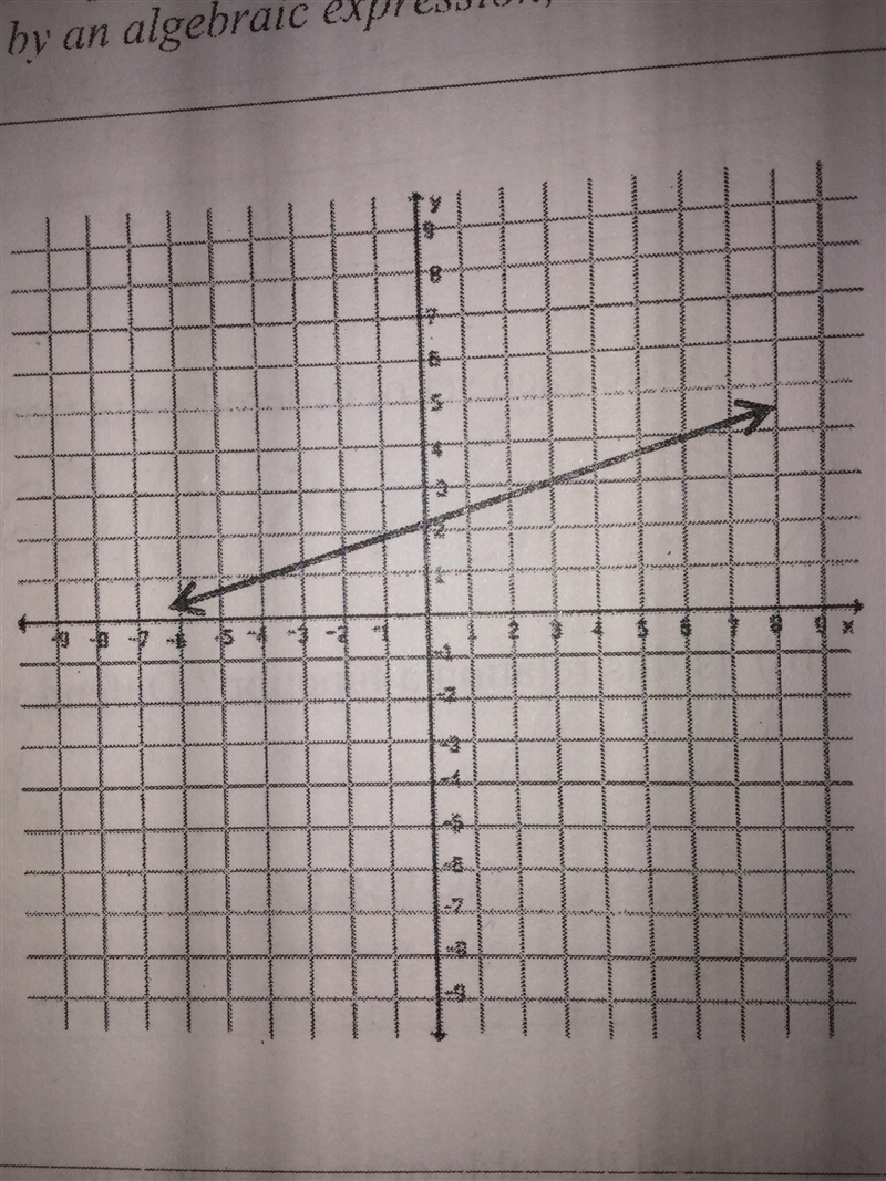 Function A is represented by the equation y=1/3x+5. Function B is represented by the-example-1