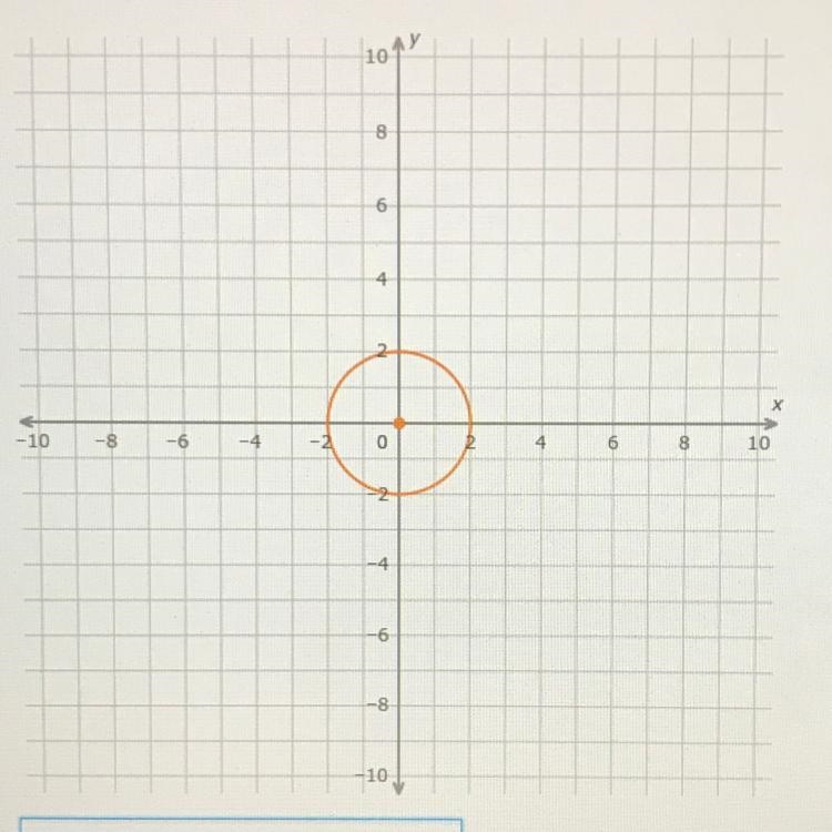 Write the equation of this circle in standard form.-example-1