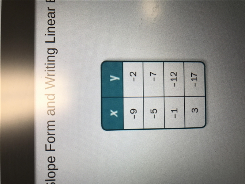 Is the relationship shown by the data linear? If so , model the data with an equation-example-1