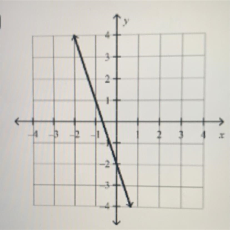 Which leaner equation represent the graph-example-1