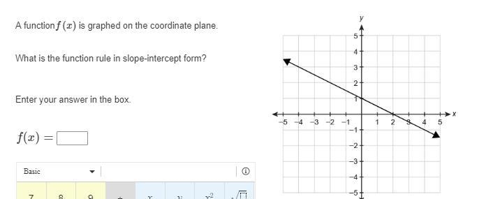 A functionf(x) is graphed on the coordinate plane. What is the function rule in slope-example-1