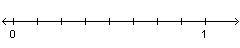 Hanna says you cannot represent the fraction One-fourth on the number line. A number-example-1