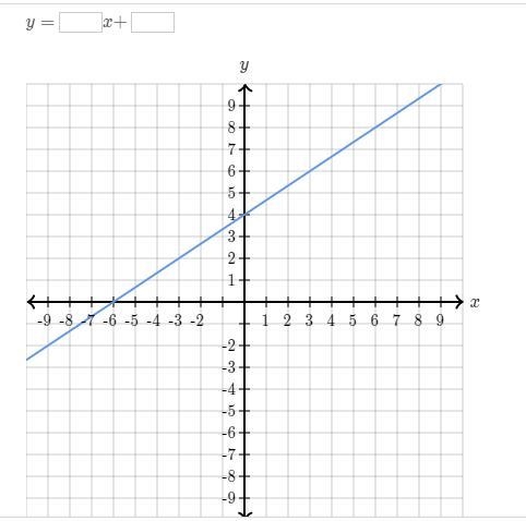 Find the equation of the line.-example-1