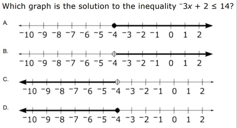 Which graph is the solution to the inequality?-example-1