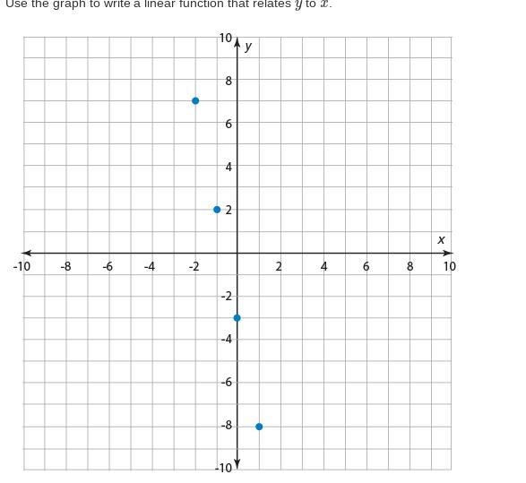 How do you do this math problem? Pls, explain your work I need to get this stuff!-example-1