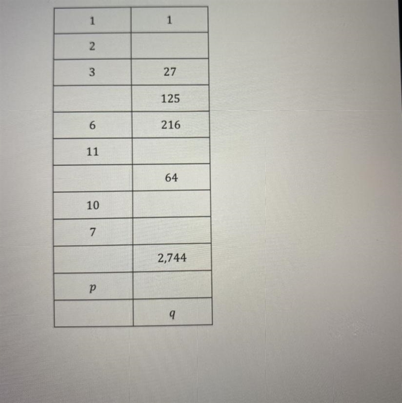 The number in each column are related. The goal is to determine how they are related-example-1