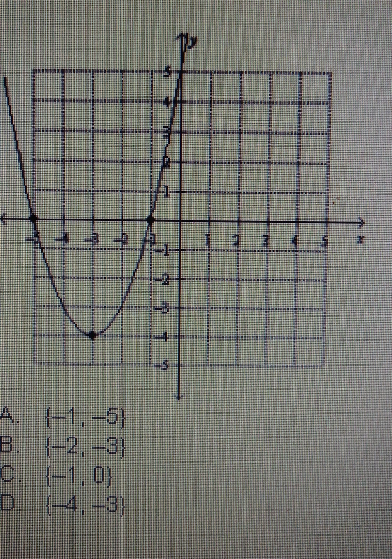 What are the zeros of the quadratic function below​-example-1