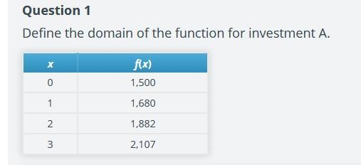 Define the domain of the function for investment A.-example-1