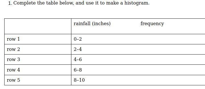 Please help me i need to find the frequency-example-1