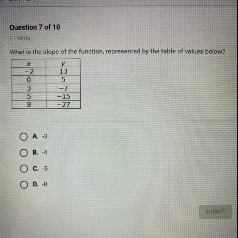 What is the slope of the function, represented by the table of values below? у 13 5 х-example-1