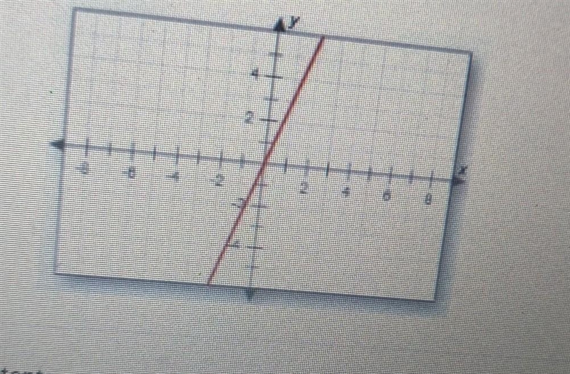 Is the graph increasing decreasing or constant ​-example-1