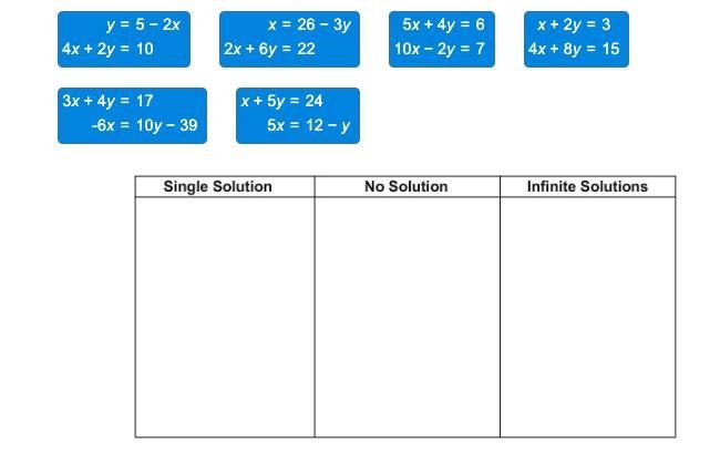 Classify each system of equations as having a single solution, no solution, or infinite-example-1