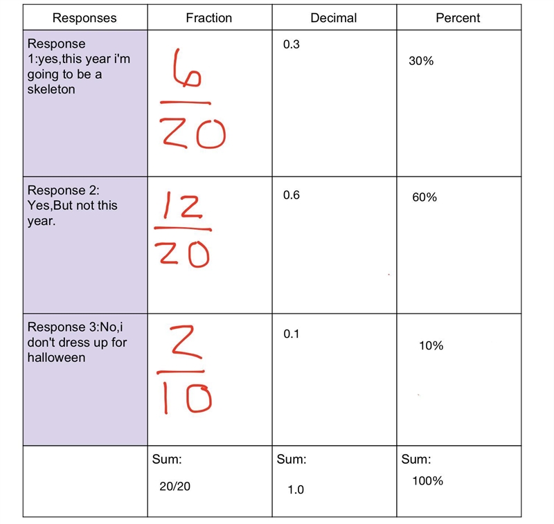 Do long division for each fraction ✔️-example-1